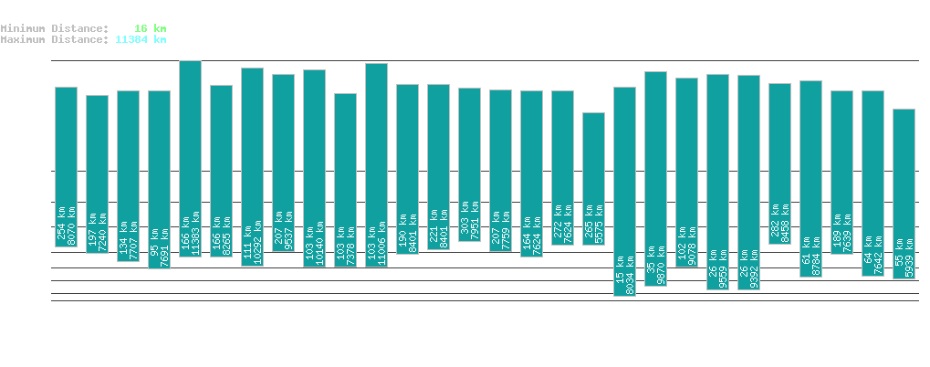 statistic_1.php