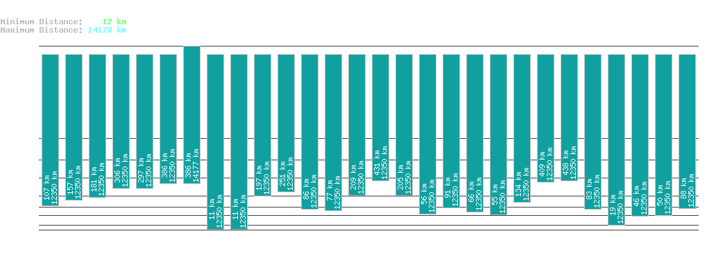 statistic_1.php