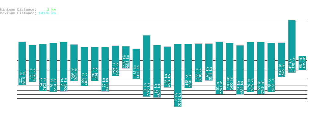 statistic_1.php