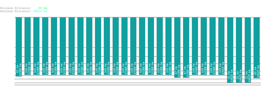 statistic_1.php