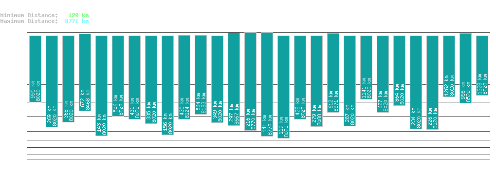 statistic_1.php