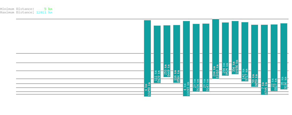statistic_1.php