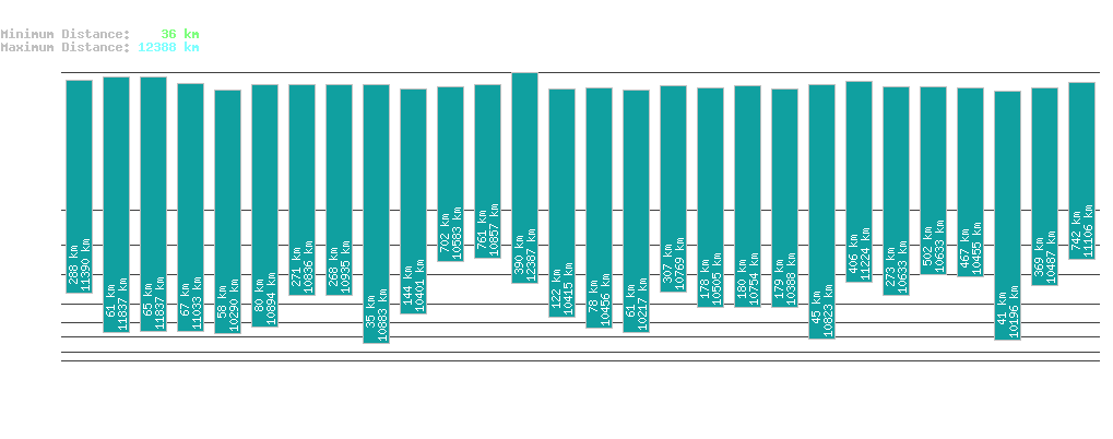 statistic_1.php