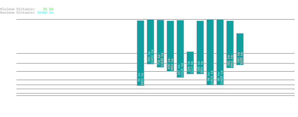 statistic_1.php