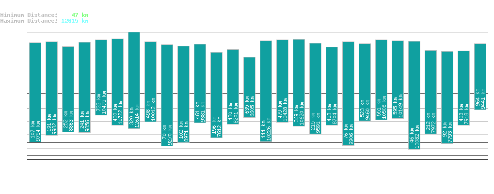 statistic_1.php