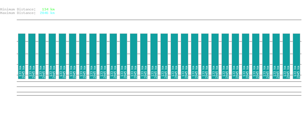 statistic_1.php