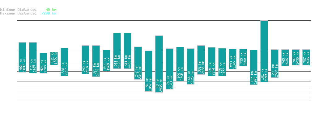 statistic_1.php