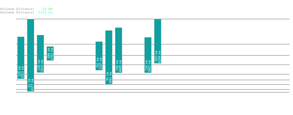 statistic_1.php