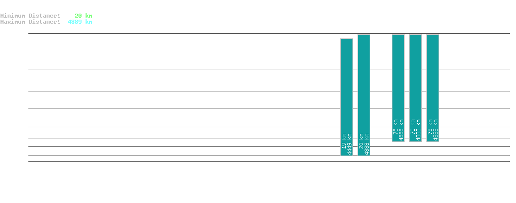 statistic_1.php