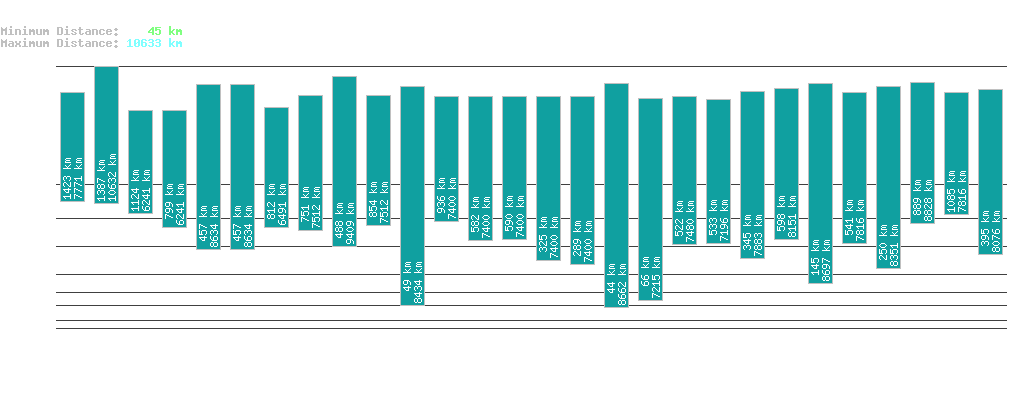 statistic_1.php