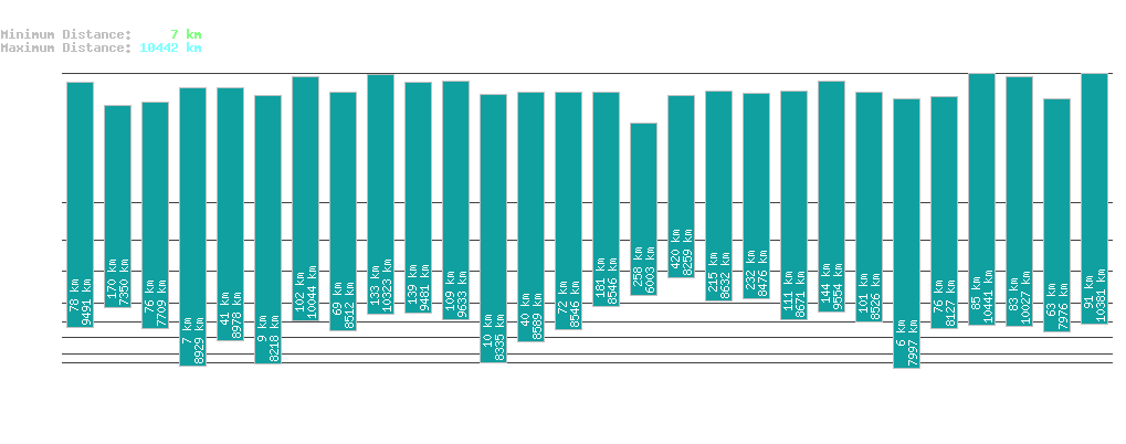 statistic_1.php