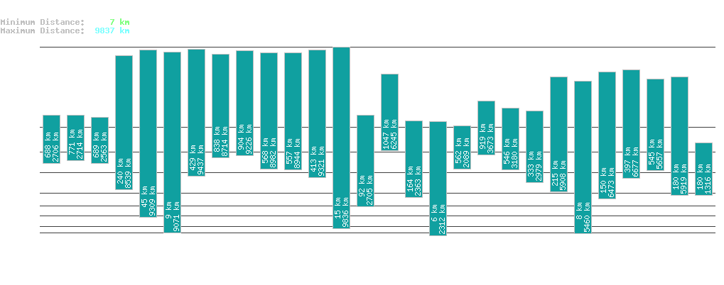 statistic_1.php