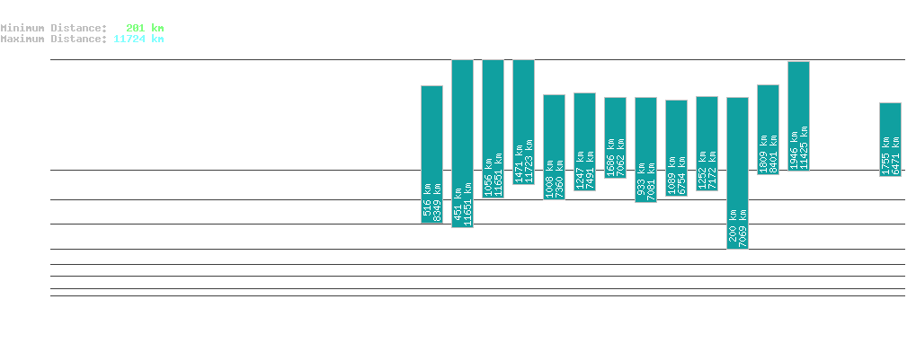 statistic_1.php