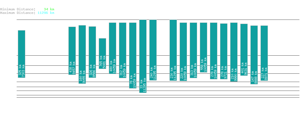 statistic_1.php