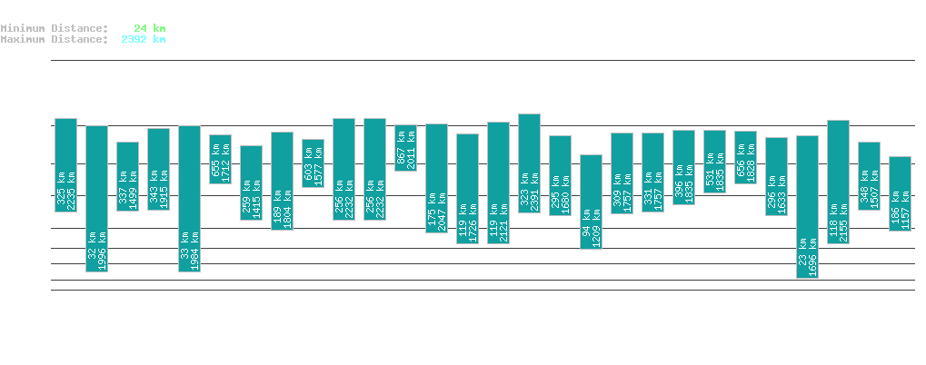 statistic_1.php