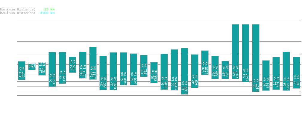 statistic_1.php