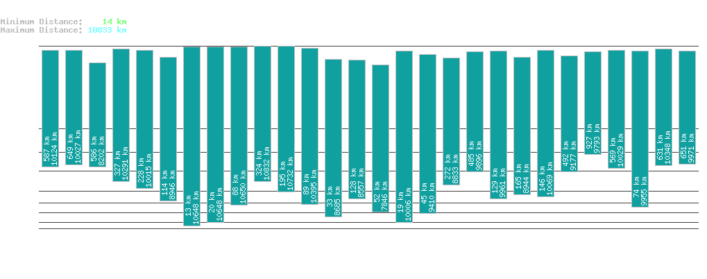 statistic_1.php