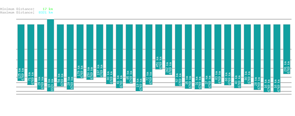 statistic_1.php