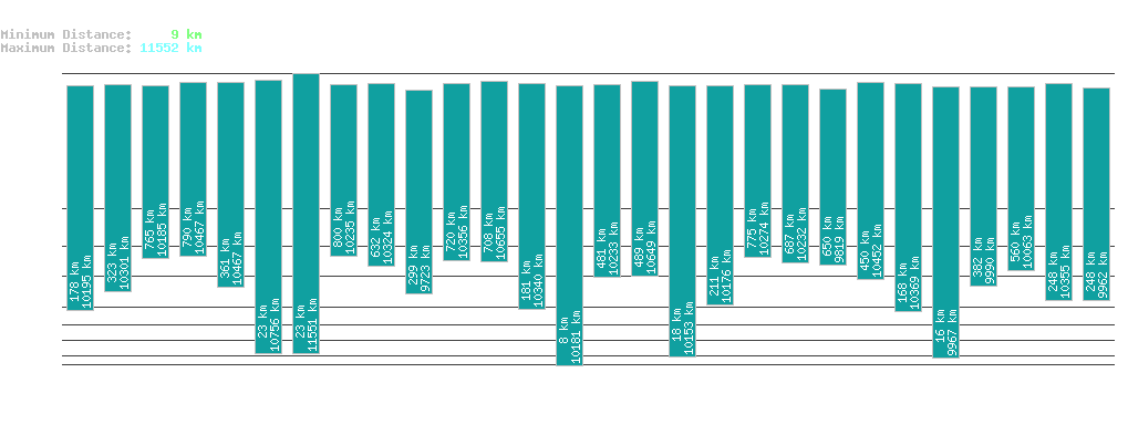 statistic_1.php