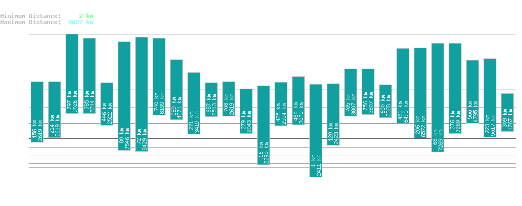 statistic_1.php