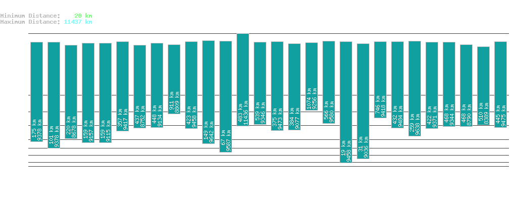 statistic_1.php