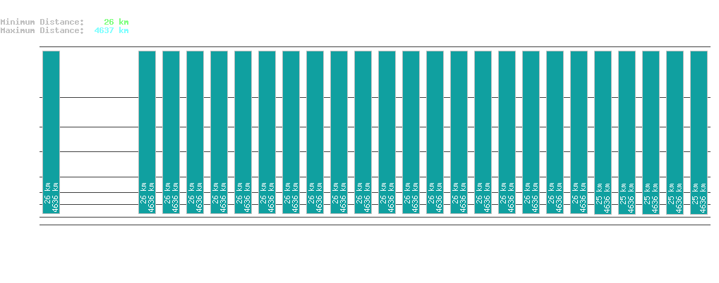 statistic_1.php