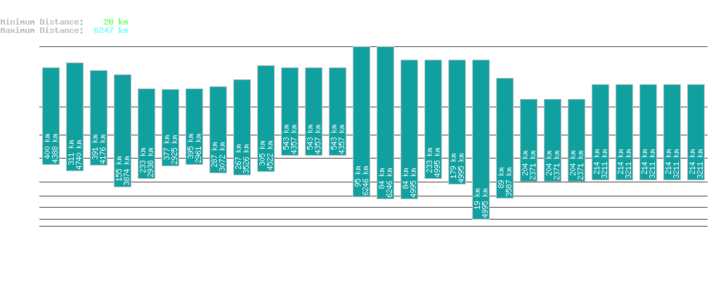 statistic_1.php