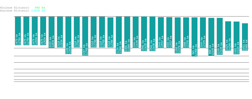 statistic_1.php