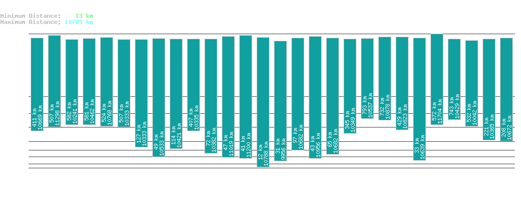 statistic_1.php