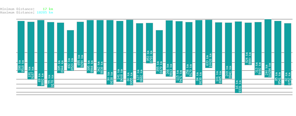 statistic_1.php