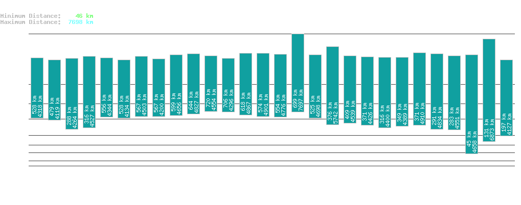 statistic_1.php