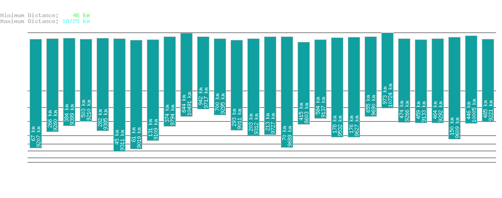 statistic_1.php