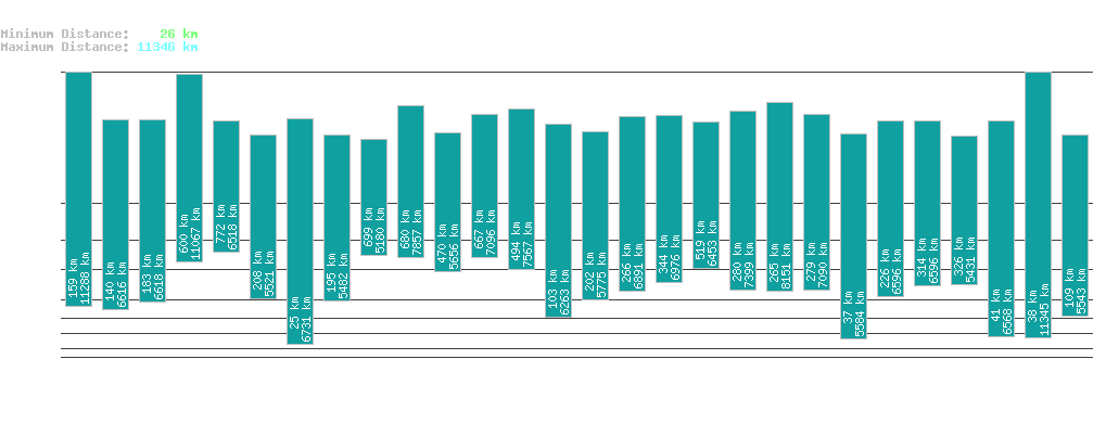 statistic_1.php