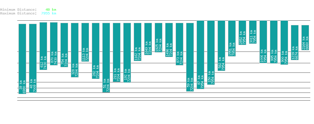 statistic_1.php