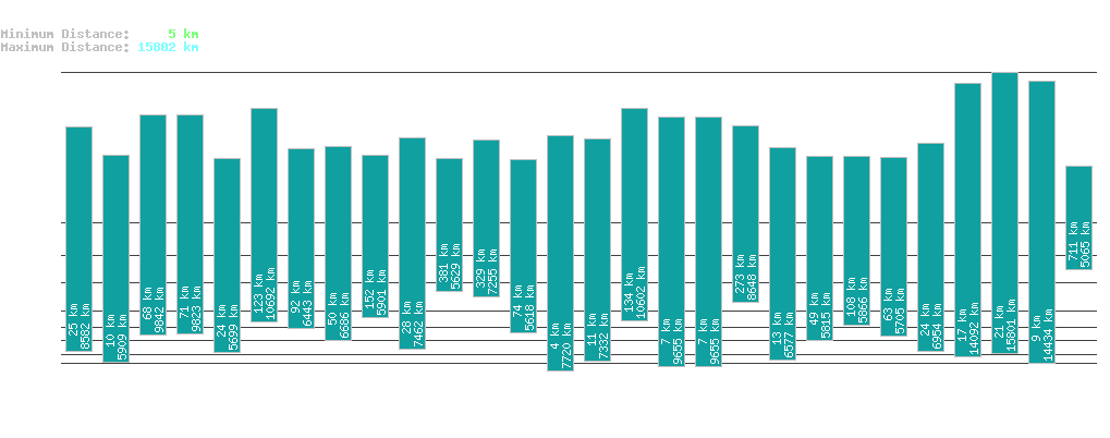 statistic_1.php