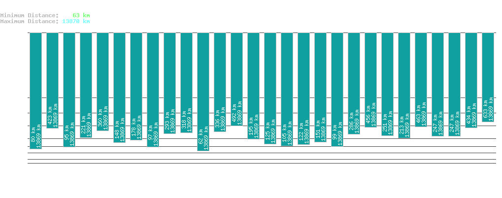 statistic_1.php