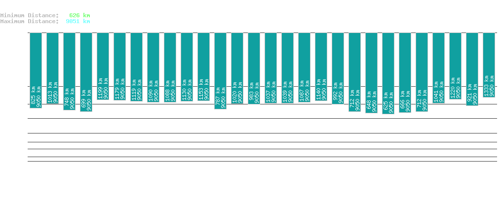 statistic_1.php