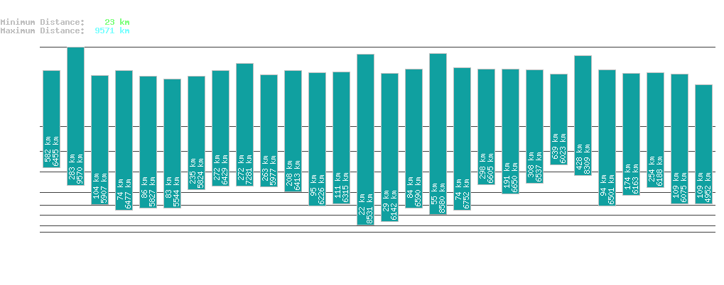 statistic_1.php