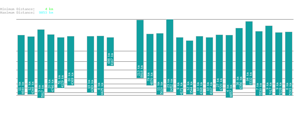 statistic_1.php