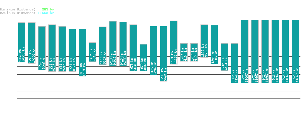 statistic_1.php