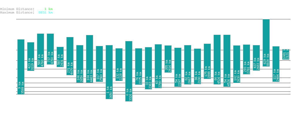 statistic_1.php