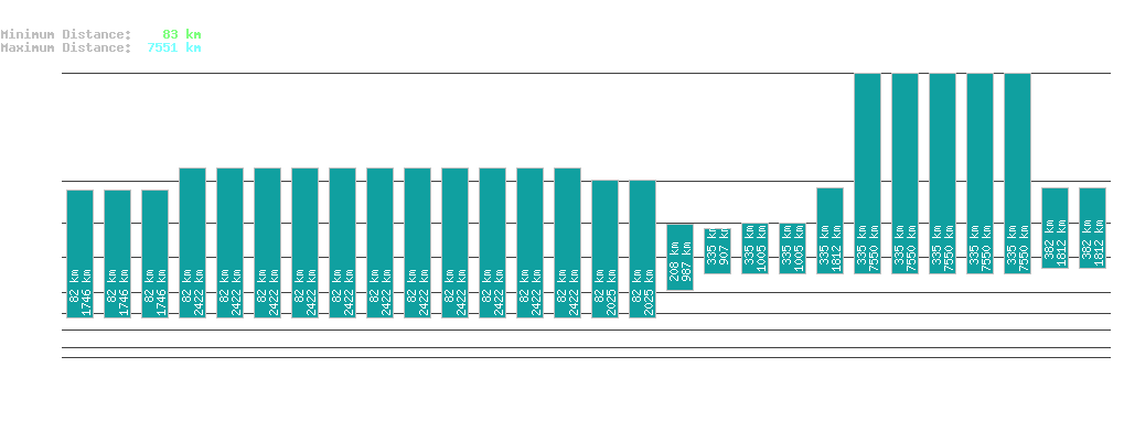 statistic_1.php