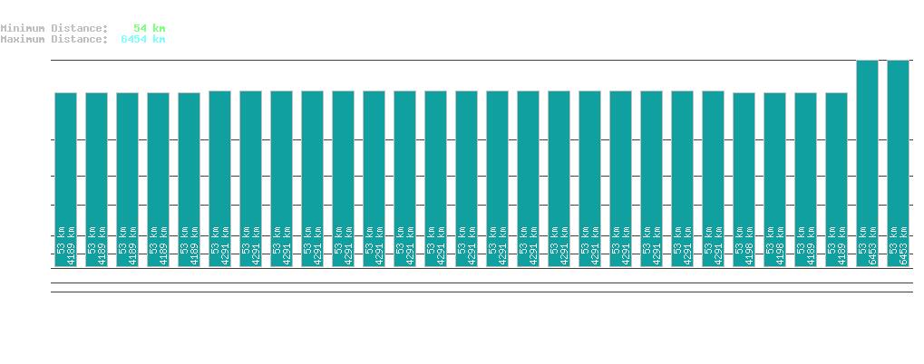 statistic_1.php