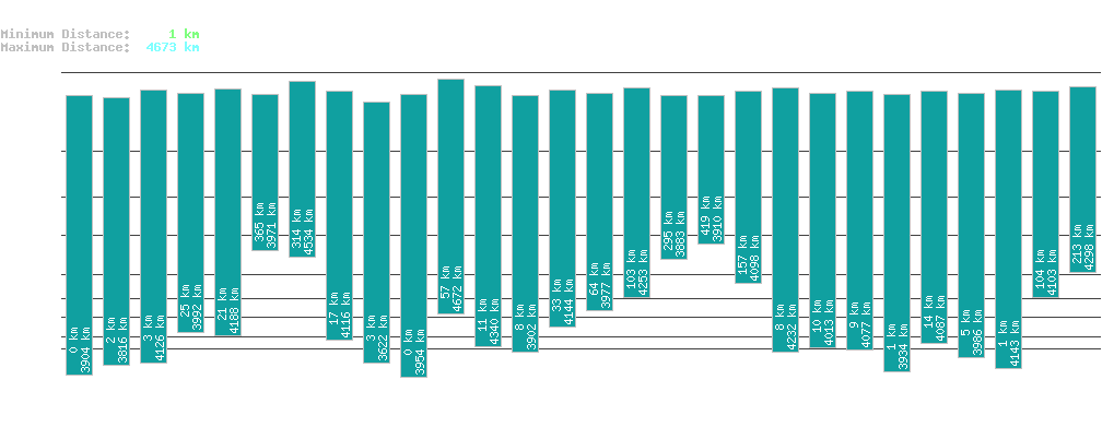 statistic_1.php