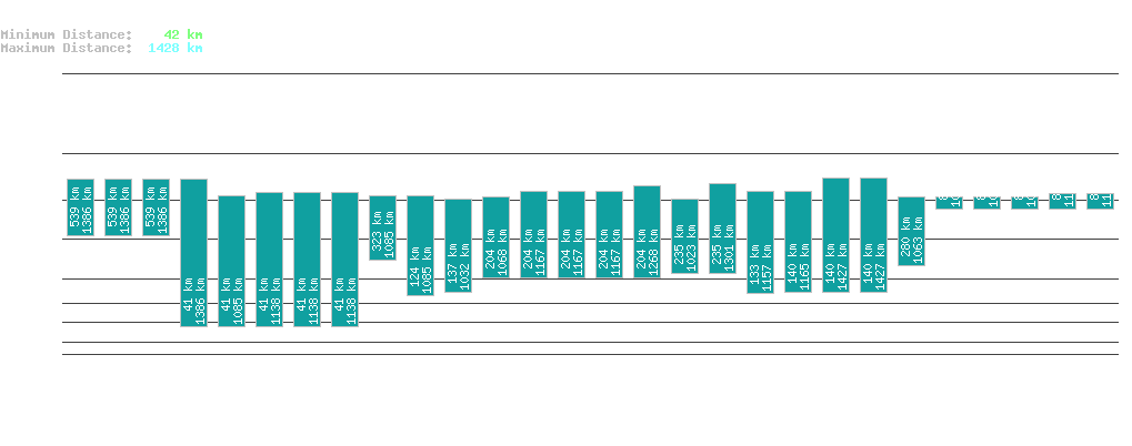 statistic_1.php