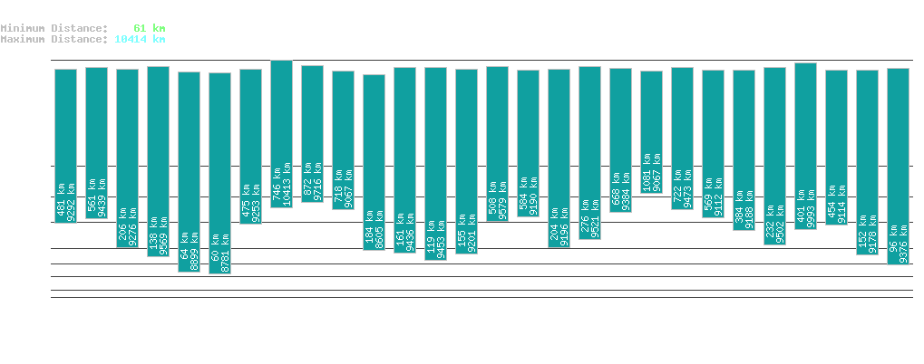 statistic_1.php