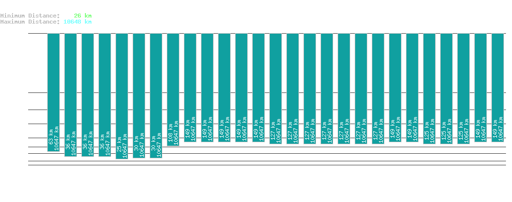 statistic_1.php