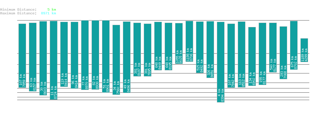 statistic_1.php