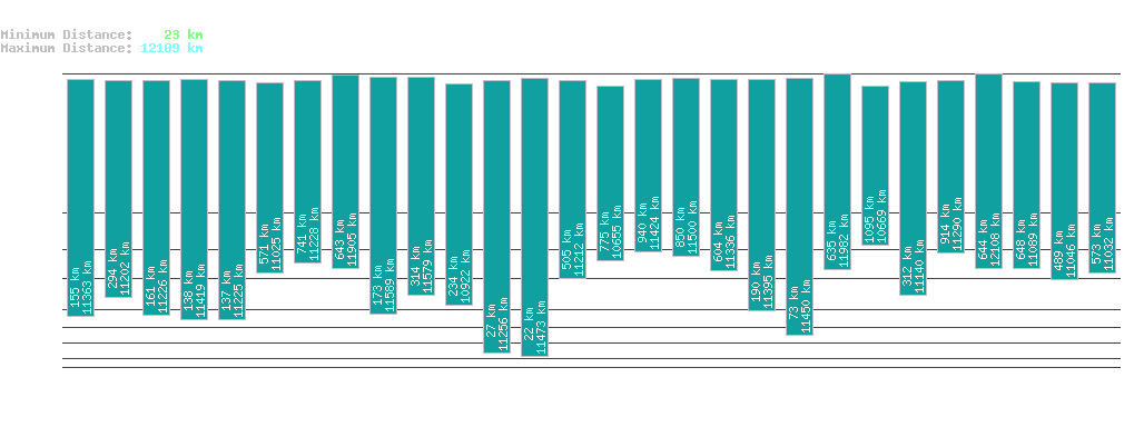 statistic_1.php