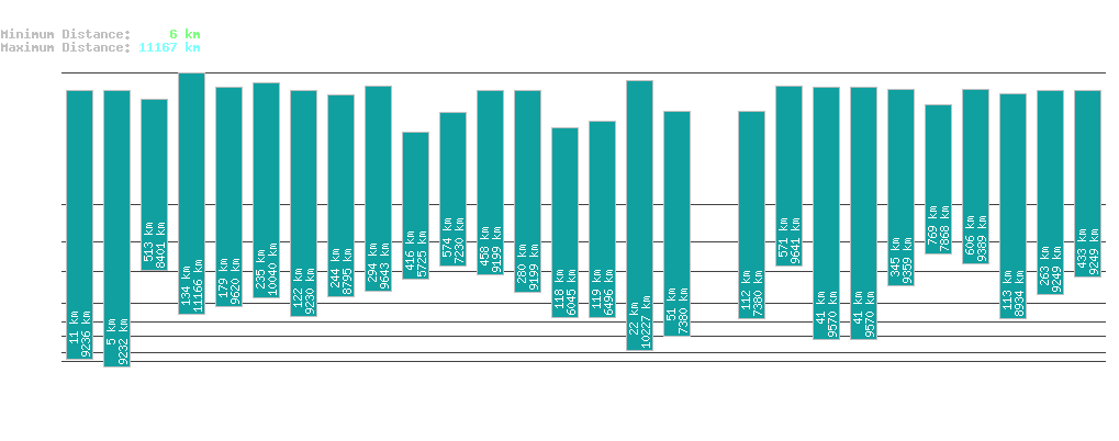 statistic_1.php